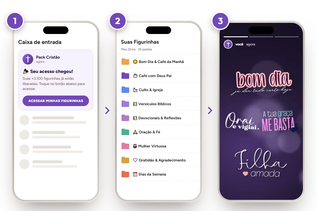 Os 3 passos: o e-mail de acesso, as pastas no Google Drive e o Story publicado
